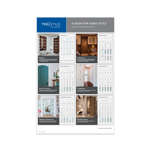 Featured Architectural Styles Poster